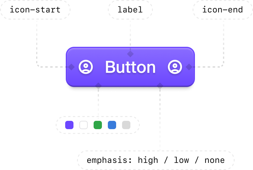 Ceramic button component anatomy 1
