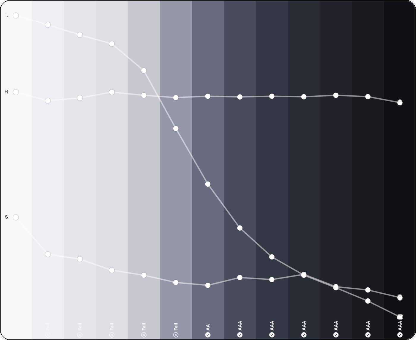 Grey scale with lightness hue saturation curves and accessibility ratings
