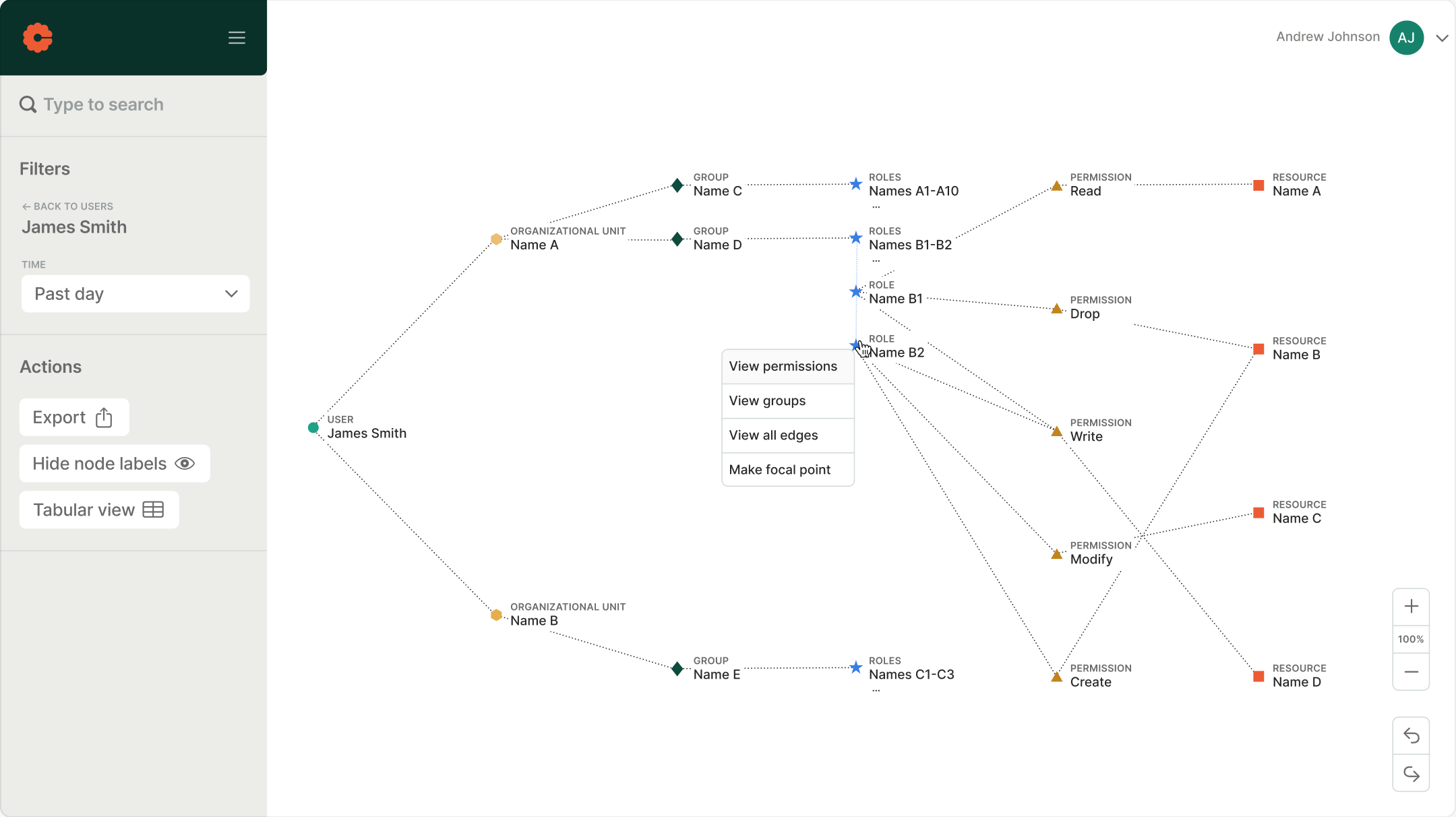 Earlier privilege graph UI